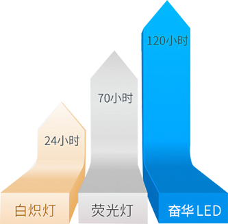 LED环形光源,LED环型光源价格,LED条形光源机器,视觉光源厂家